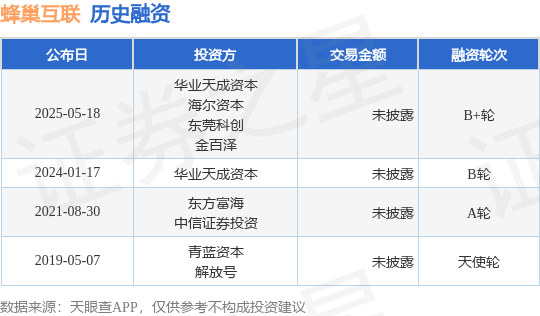 37000Cm威尼斯官方【投融资静态】蜂巢互联B+轮融资投资方为华业天本钱钱、海